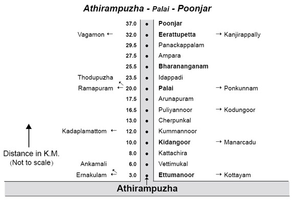 erattupetta tourist places