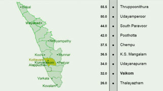 Routes and locations