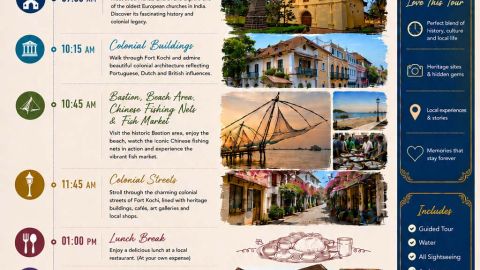 Kochi Itinerary